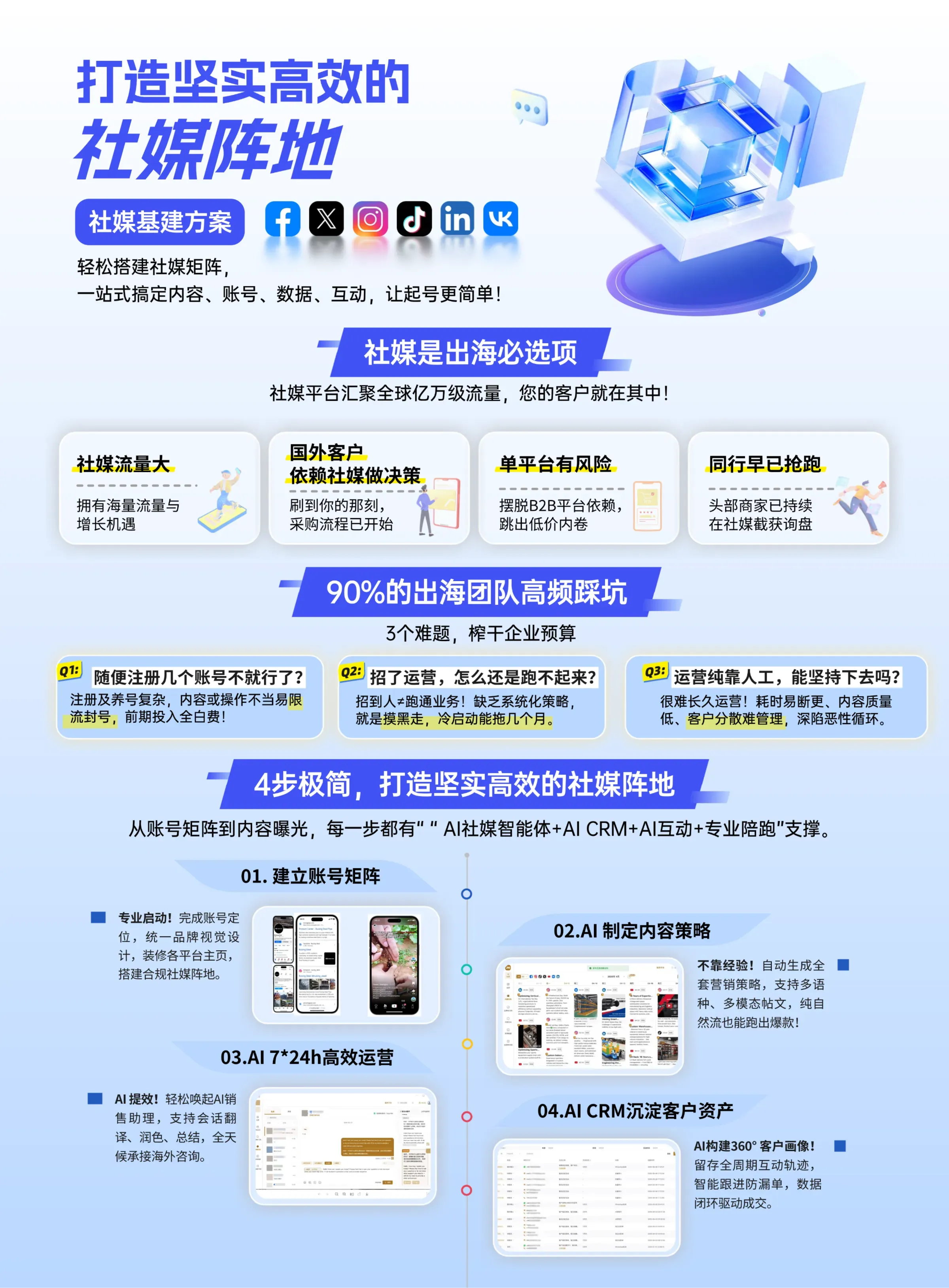 社媒基建方案：出海社媒价值、常见运营难题与四步社媒阵地搭建流程