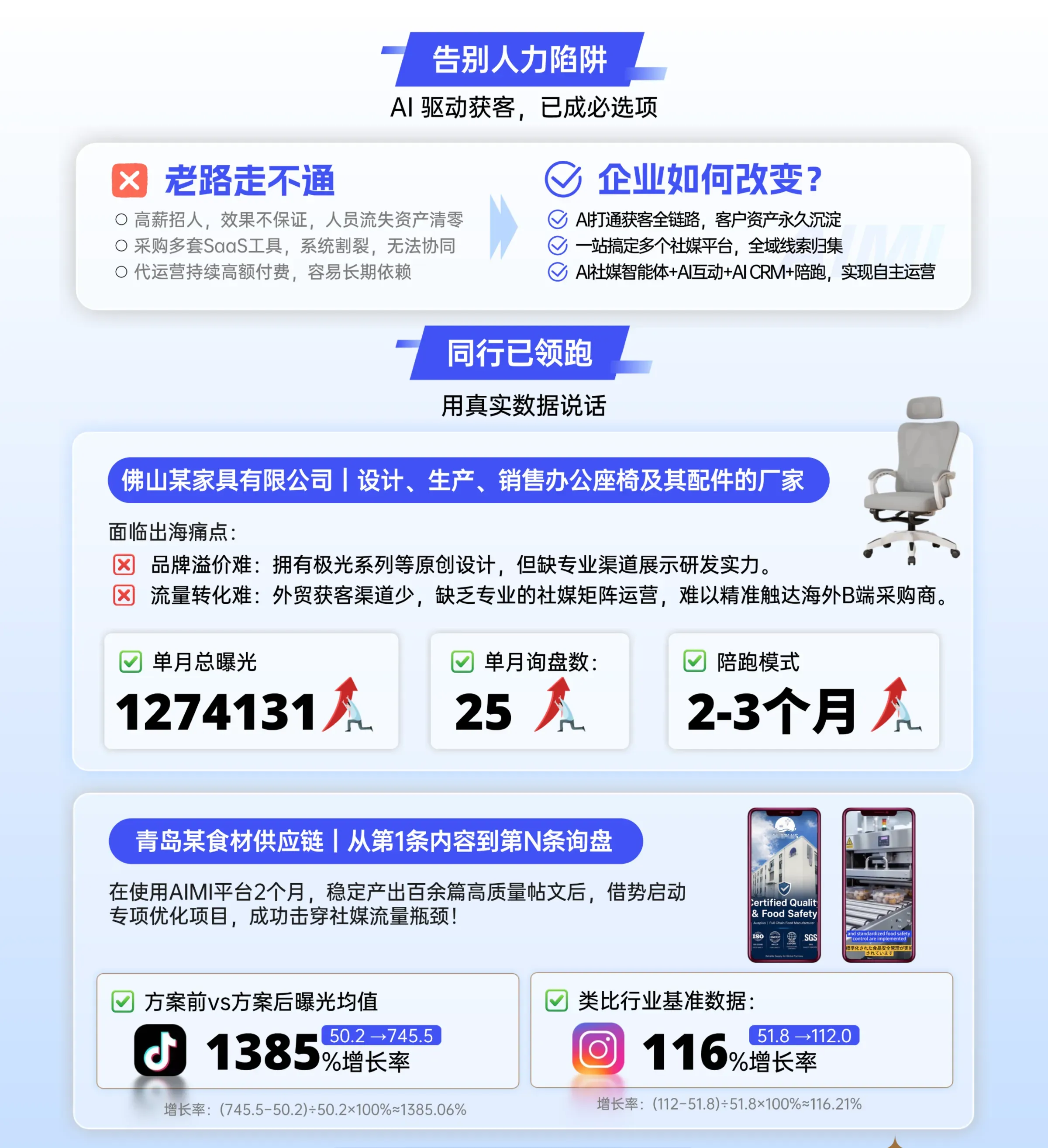 社媒基建方案：AI驱动获客方式及佛山家具、青岛食材供应链运营案例数据