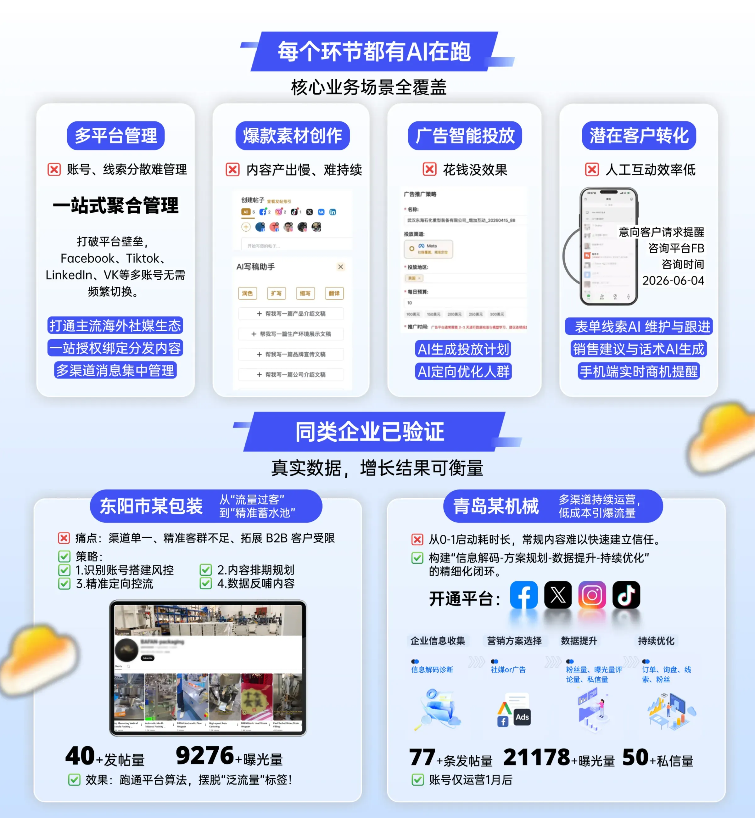 社媒获客方案：AI业务场景及东阳市某包装、青岛某机械运营案例数据